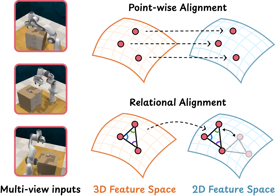 Diagram contrasting point-wise and relational spatial alignment